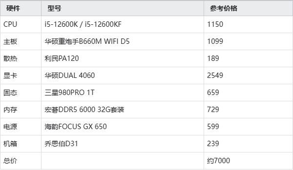 12600KF怎么搭配装机呢? i5-12600KF装机配置方案推荐 第4张