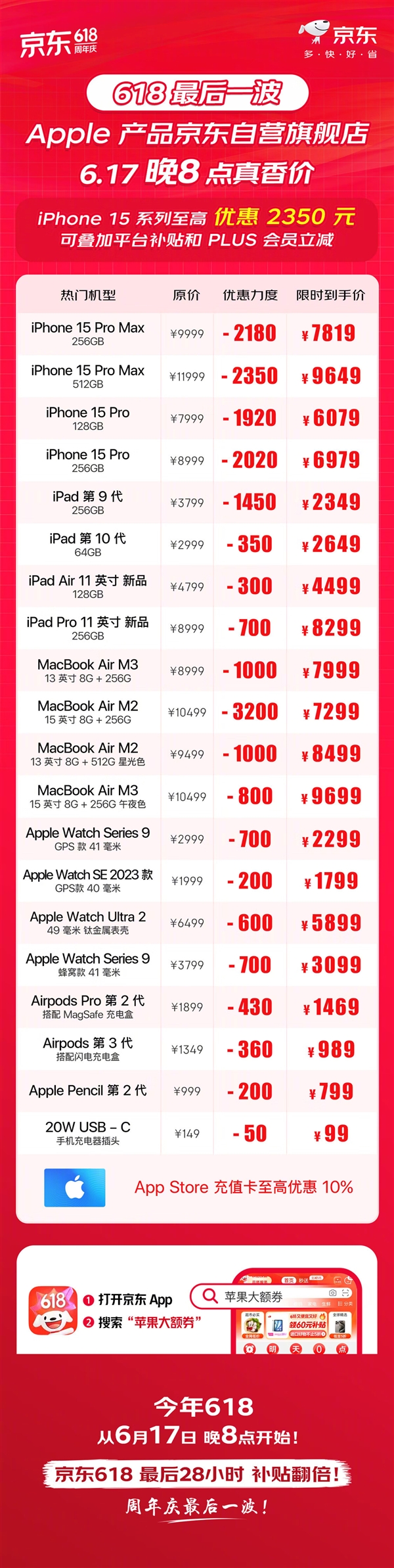 今晚618最后一波！京东苹果史低价：iPhone 15系列最高降幅2350元 第3张