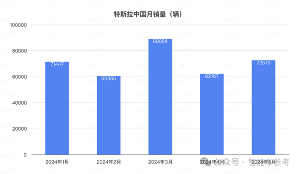 比亚迪1天1万辆！埃安重回巅峰 鸿蒙智行没打过理想 第3张