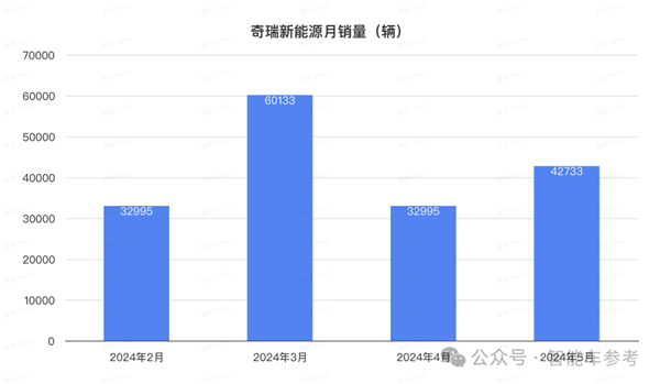 比亚迪1天1万辆！埃安重回巅峰 鸿蒙智行没打过理想 第6张