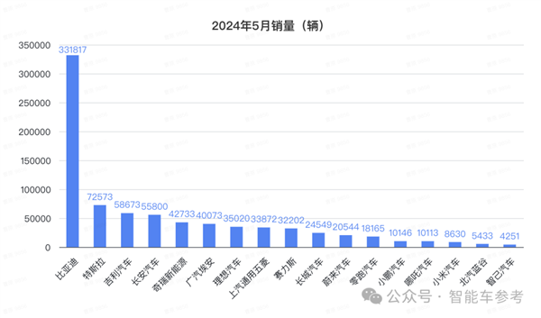 比亚迪1天1万辆！埃安重回巅峰 鸿蒙智行没打过理想