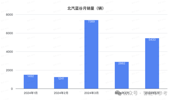 比亚迪1天1万辆！埃安重回巅峰 鸿蒙智行没打过理想 第14张