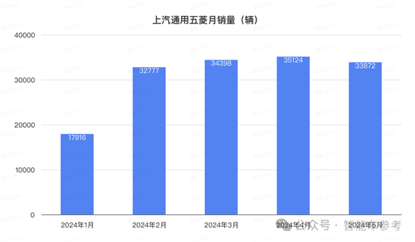 比亚迪1天1万辆！埃安重回巅峰 鸿蒙智行没打过理想 第8张