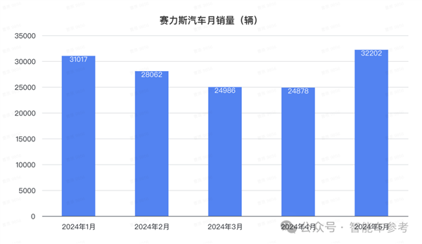 比亚迪1天1万辆！埃安重回巅峰 鸿蒙智行没打过理想 第10张