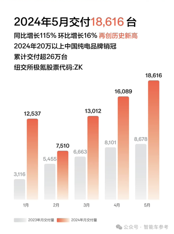 比亚迪1天1万辆！埃安重回巅峰 鸿蒙智行没打过理想 第19张