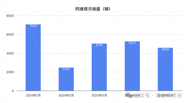 比亚迪1天1万辆！埃安重回巅峰 鸿蒙智行没打过理想 第22张