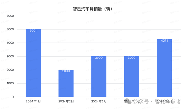 比亚迪1天1万辆！埃安重回巅峰 鸿蒙智行没打过理想 第15张