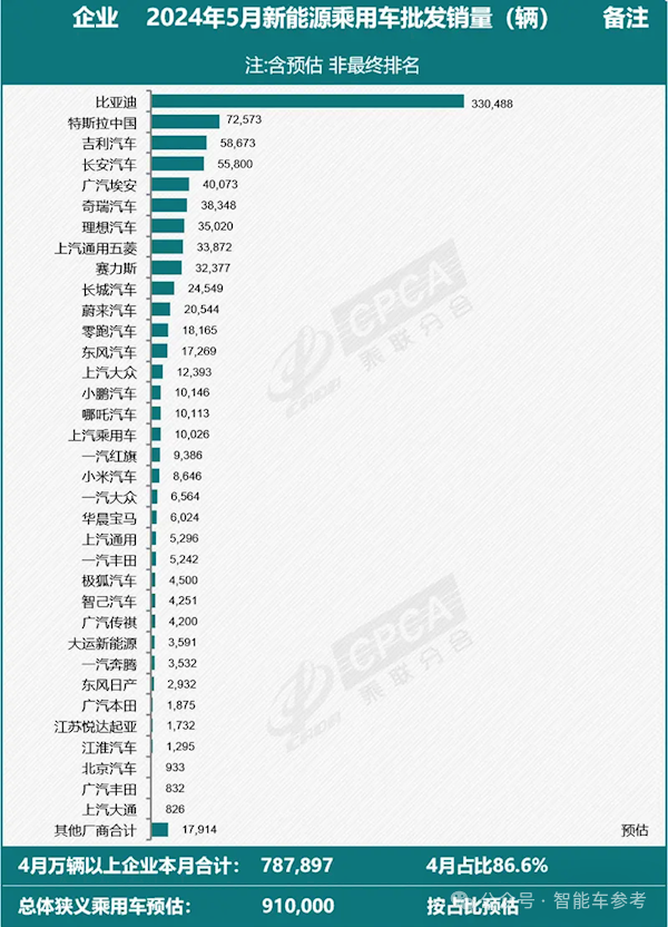 比亚迪1天1万辆！埃安重回巅峰 鸿蒙智行没打过理想 第25张