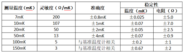 新突破！国产量子计算用温度计刷新纪录：可测宇宙最低温度 第3张