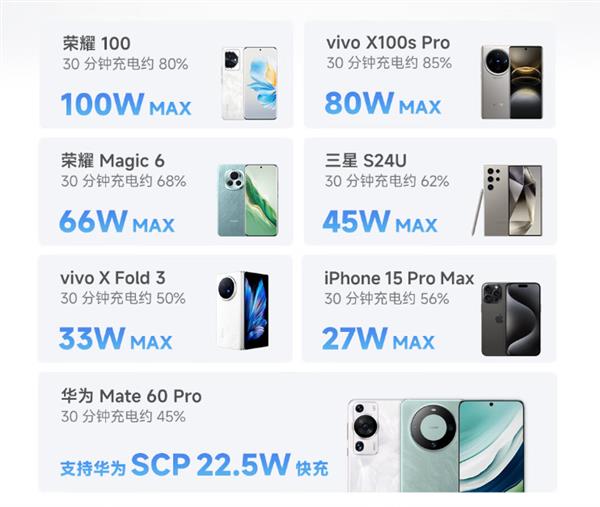 酷态科10号充电器CP 120W开售！149元 插拔不断连+百瓦PPS 第4张