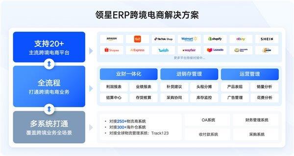 艾瑞报告揭晓 领星ERP市占率第一 持续引领跨境电商ERP市场 第2张