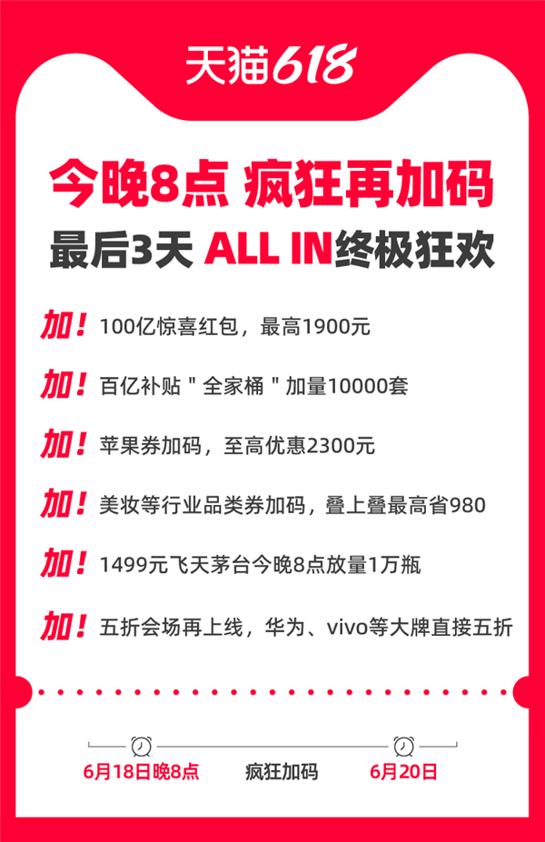 今晚8点起 天猫618疯狂再加码！100亿惊喜红包人人可抢 最高1900元