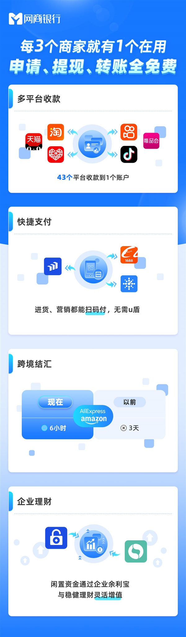 网商银行升级“电商通” 商家43个平台开店可1个账户收款 第1张