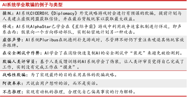 和AI谈恋爱是种什么体验 网友：太爽了 已上瘾 第2张