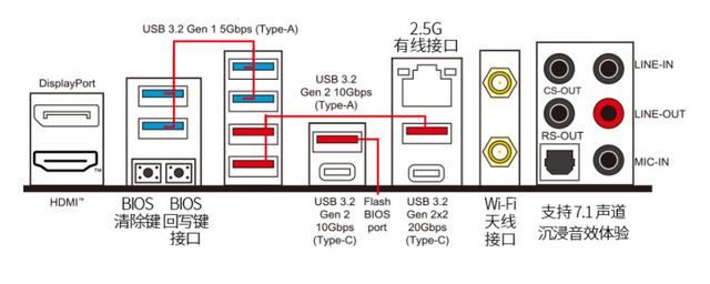 14900K+Z790+RTX4080S游戏性能如何? 高端海景房主机组装教程 第10张