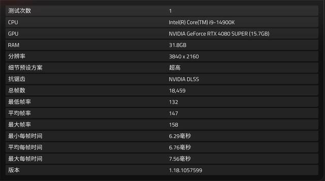 14900K+Z790+RTX4080S游戏性能如何? 高端海景房主机组装教程 第54张