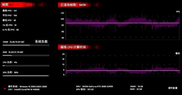 14900K+Z790+RTX4080S游戏性能如何? 高端海景房主机组装教程 第60张