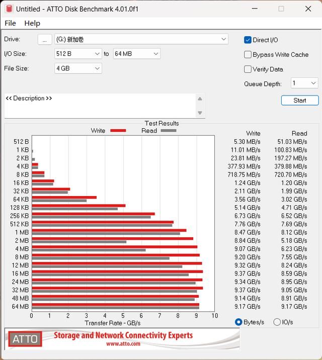 读写狂飙12G! 影驰 HOF EXTREME 50S 2TB SSD固态硬盘评测 第22张