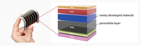 佳能计划2025年量产新涂层：钙钛矿太阳能电池寿命可翻倍 第2张