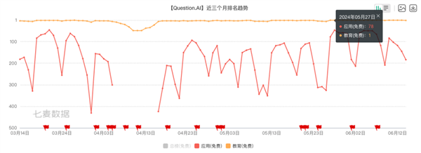 国内没了的补习班 跑去给老外补课了 第6张