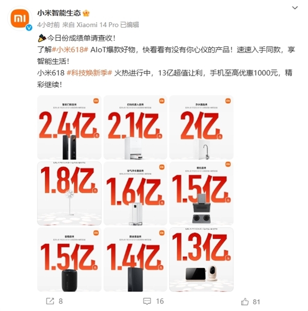 刷新历年记录 小米618销售额破263亿！雷军感谢大家支持 第3张