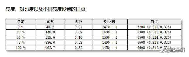 电竞玩家的专属优雅白 微星 MAG 274QRFW显示器详细测评 第51张