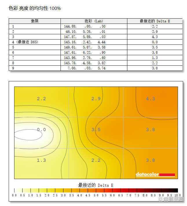 电竞玩家的专属优雅白 微星 MAG 274QRFW显示器详细测评 第52张