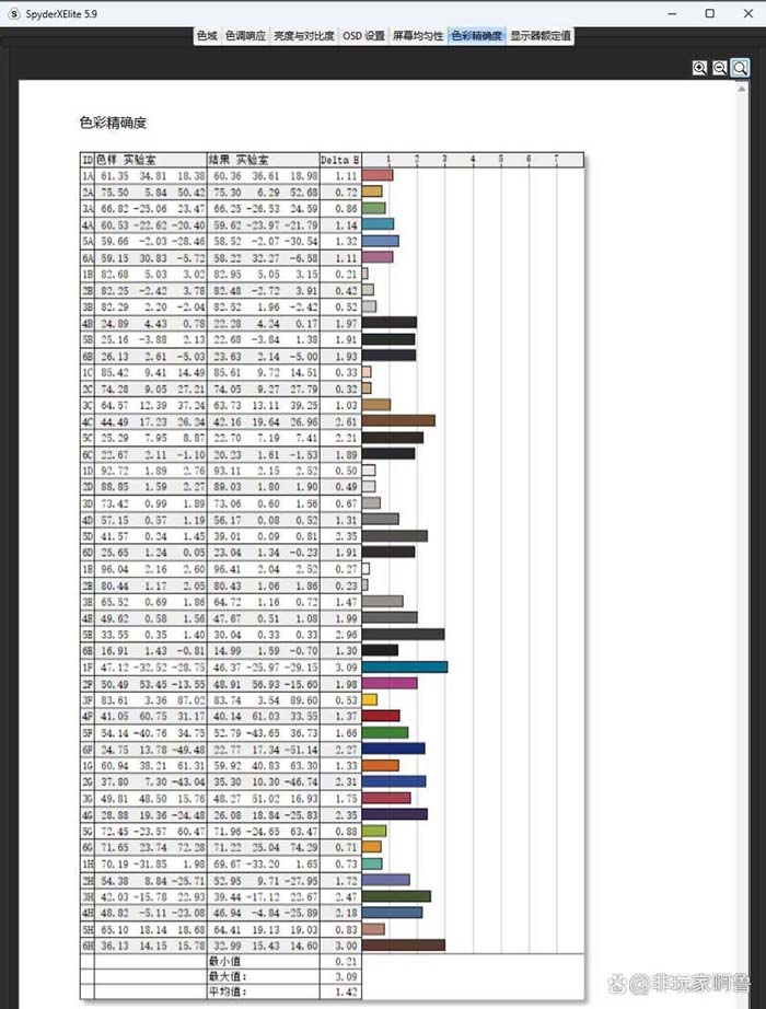 电竞玩家的专属优雅白 微星 MAG 274QRFW显示器详细测评 第53张