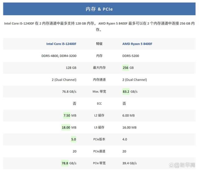 OEM专供的8400F性价比还是鸡肋? AMD Ryzen5 8400F深度测评 第3张