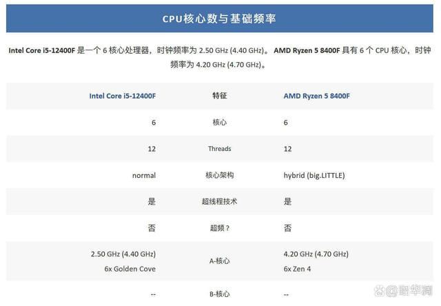 OEM专供的8400F性价比还是鸡肋? AMD Ryzen5 8400F深度测评 第2张