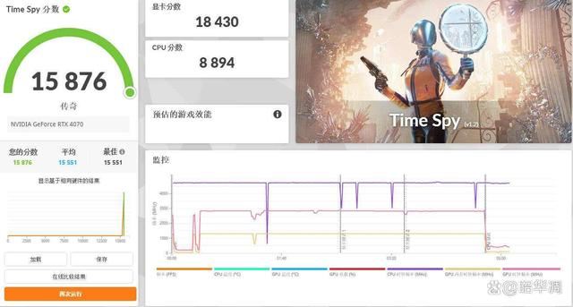 OEM专供的8400F性价比还是鸡肋? AMD Ryzen5 8400F深度测评 第13张