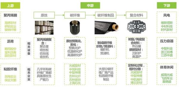  中国碳纤维产业：U9 cloud助力自主创新 打造世界级产业集群