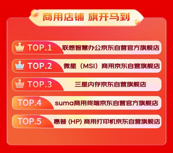 3C数码商用产品成交用户同比增长40% 京东3C数码企业及商采618战报出炉 第3张