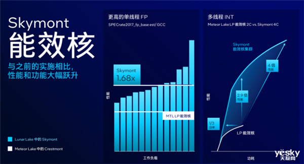 英特尔、AMD、高通三家争雄！PC市场要变天 第4张