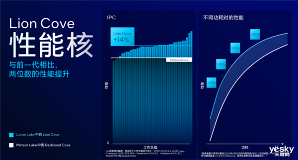 英特尔、AMD、高通三家争雄！PC市场要变天 第3张