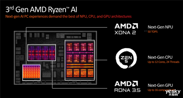 英特尔、AMD、高通三家争雄！PC市场要变天 第8张