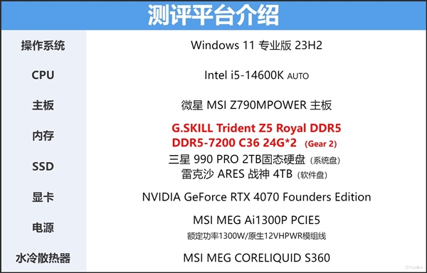 芝奇Trident Z5 Royal DDR5-7200 C36 48GB内存上手：性能猛如虎 第19张