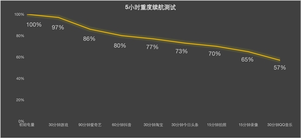 荣耀开启小折叠全面屏时代！荣耀Magic V Flip上手 第21张