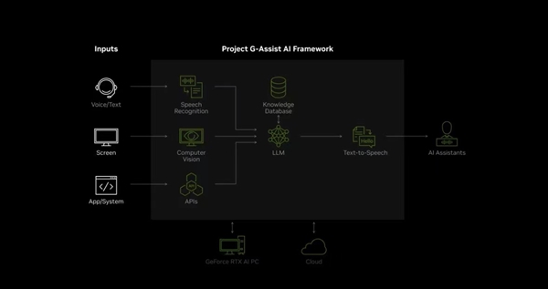 如何玩转AI？只需一张算力更快更强的华硕RTX AI显卡 第1张