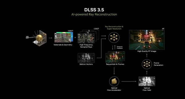 《艾尔登法环》DLC发布 华硕显卡助力玩家高帧畅爽体验！ 第7张