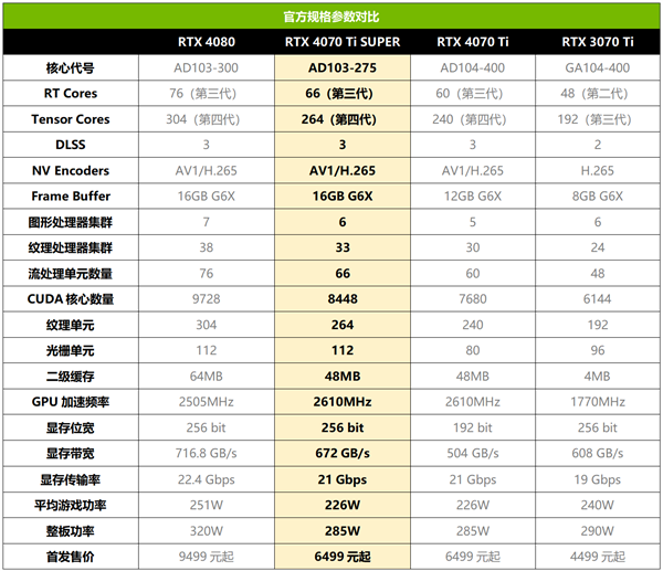 《艾尔登法环》DLC发布 华硕显卡助力玩家高帧畅爽体验！ 第8张