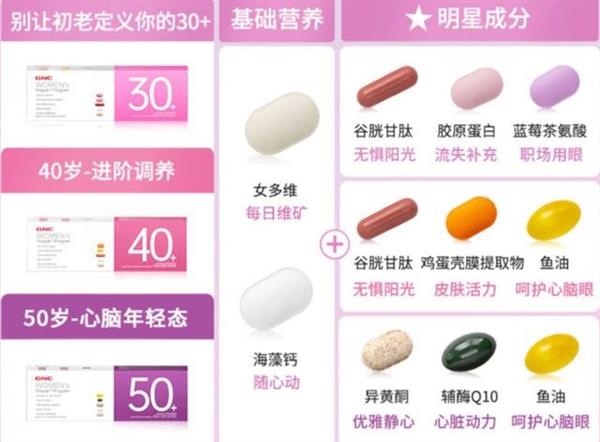  GNC健安喜每日营养包 精准满足女性不同年龄段营养需求 第3张