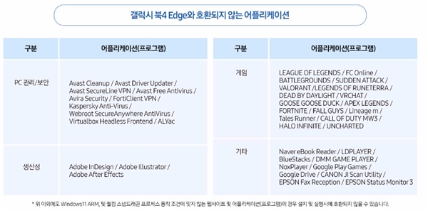 三星独有还是AI PC通病 新电脑功能很强大 却玩不了《英雄联盟》