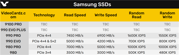 9100 PRO、990 EVO Plus：三星全新PCIe 5.0 SSD终于来了 第3张