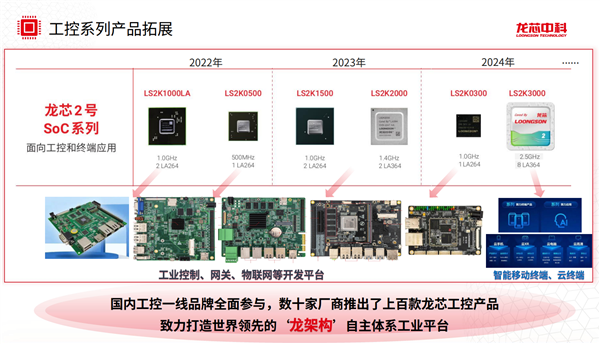 龙芯2K0300蜂鸟开发系统正式发布：巴掌大小 无限可能 第15张