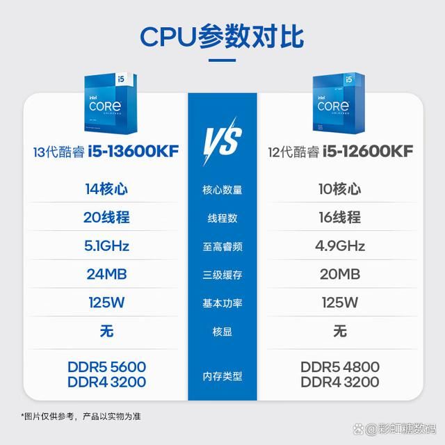 组装电脑怎么选适合自己的CPU? 10款高性价比CPU解析推荐 第11张