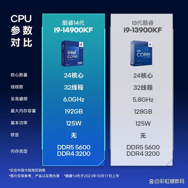 组装电脑怎么选适合自己的CPU? 10款高性价比CPU解析推荐 第21张