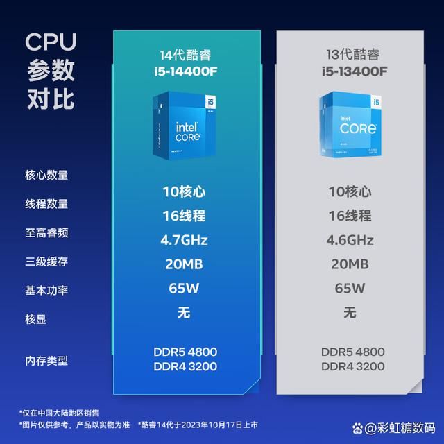 组装电脑怎么选适合自己的CPU? 10款高性价比CPU解析推荐 第27张