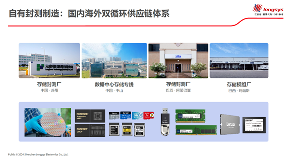 江波龙即将闪耀2024上海MWC 共绘“存储无界 智联未来”新篇章 第3张