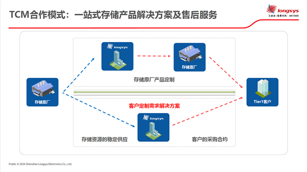 江波龙即将闪耀2024上海MWC 共绘“存储无界 智联未来”新篇章 第2张